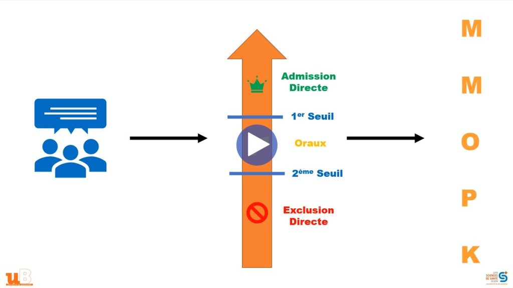 Processus sélection PASS